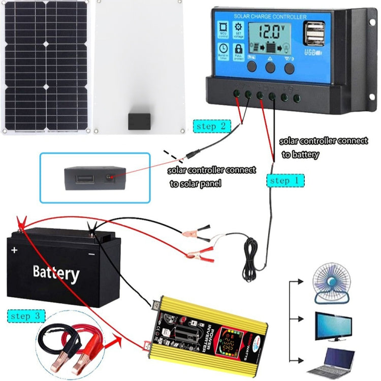 Tang 3 Generations Home Solar Generator Inverter+30A Controller+18W 12V Solar Panel, Specification: Yellow 12V To 220V