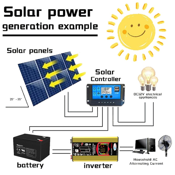 Tang 3 Generations Home Solar Generator Inverter+30A Controller+18W 12V Solar Panel, Specification: Yellow 12V To 220V