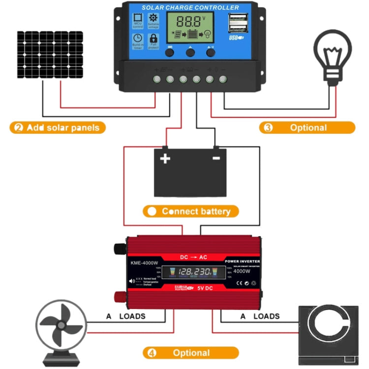 Zhi Zun Solar Power System Inverters+30A Controller+18W 18V Solar Panel, Specification: Black 12V To 110V