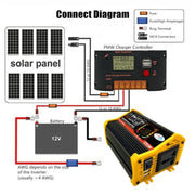 Saga 3 Generations Home Solar Generator Inverter+30A Controller+18W 12V Solar Panel, Specification: Black 12V To 110V