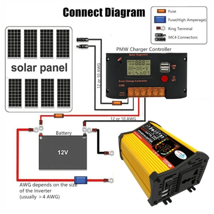 Saga 3 Generations Home Solar Generator Inverter+30A Controller+18W 12V Solar Panel, Specification: Yellow 12V To 220V