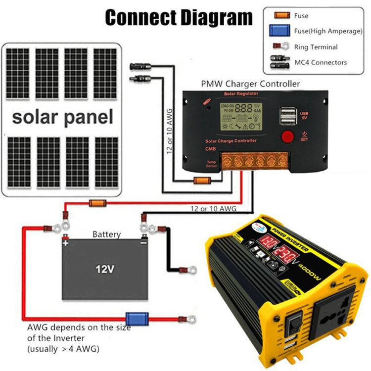 Saga Generation 2 Home Solar Generator Inverter+30A Controller+18W 12V Solar Panel, Specification: Black 12V To 110V - Modified Square Wave by PMC TechLife | Online Shopping South Africa | PMC TechLife | Buy Now Pay Later Mobicred