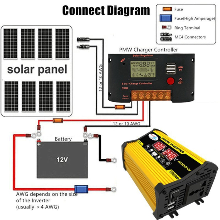 Saga Generation 2 Home Solar Generator Inverter+30A Controller+18W 12V Solar Panel, Specification: Yellow 12V To 220V