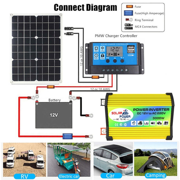 Saga Generation 1 Home Solar Generator Inverter+30A Controller+18W 12V Solar Panel, Specification: Yellow 12V To 110V