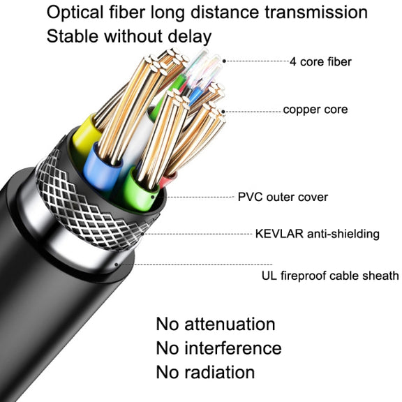 DTECH HDMI 2.0 Version Fiber Optical Line 4K 60Hz Large Screen TV Engineering Wiring, Length: 90m