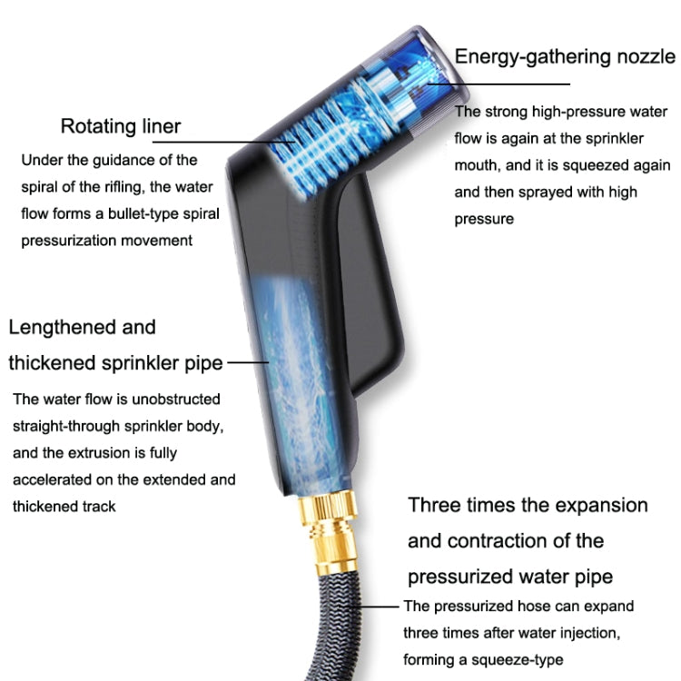 YYS-365 High Pressure Sprinkler Telescopic Water Pipe, Specification: Sprinkler+15m Water Pipe(Tint) - Car Washer & Accessories by PMC TechLife | Online Shopping South Africa | PMC TechLife | Buy Now Pay Later Mobicred