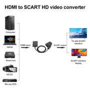 HDMI To Scart Converter 1080p HD Video Adapter