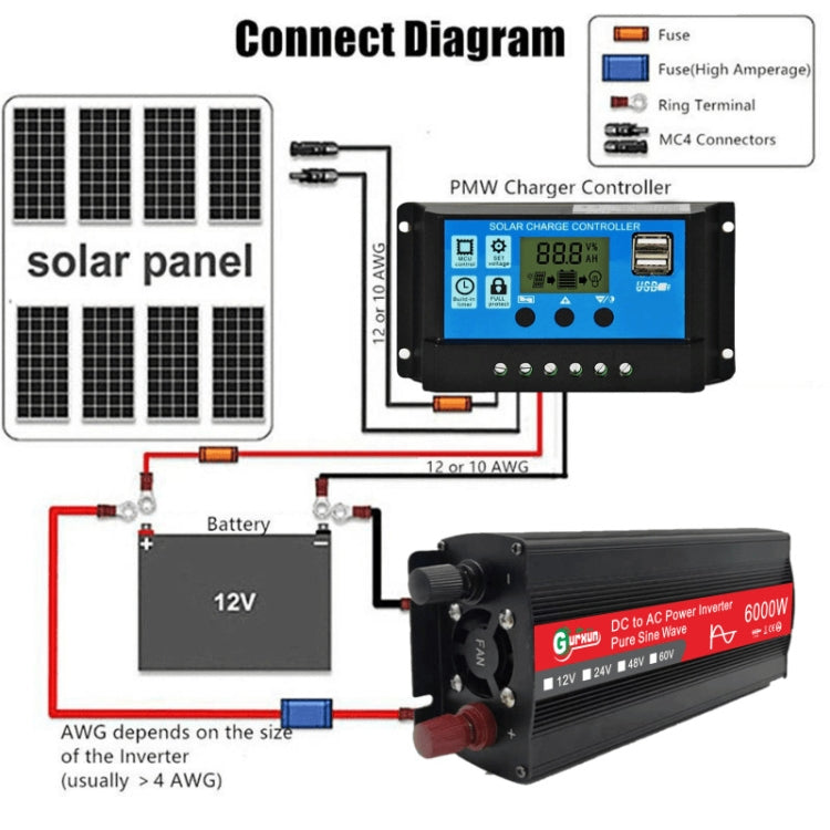 Gurxun 6000W High Power Sine Wave Inverter With Single Digital Display, Specification: 24V-220V - free shipping - PMC Jewellery - Order now!
