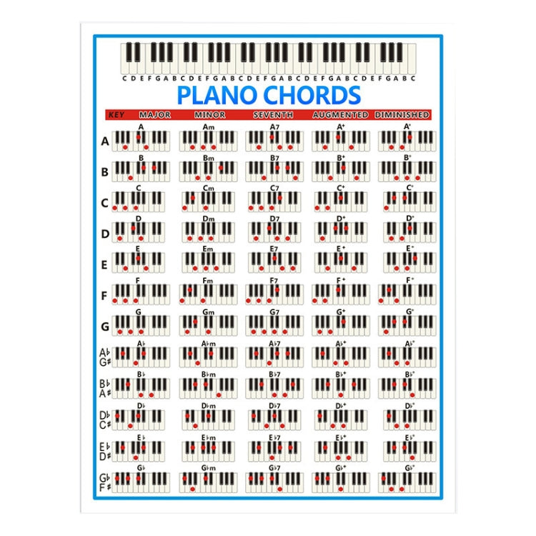 Staff Piano Chord Practice Picture Coated Paper 88 Keys Beginner Piano Fingering Chart, Size: Large - Keyboard Instruments by PMC TechLife | Online Shopping South Africa | PMC TechLife