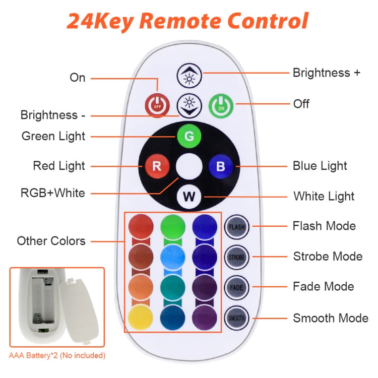 200W Colorful RGB Changing LED Flood Light With Remote Control - Floodlights by PMC Jewellery | Online Shopping South Africa | PMC Jewellery | Buy Now Pay Later Mobicred