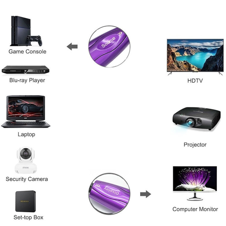 HDMI 2.1 8K 60HZ HD Active Optical Cable Computer Screen Conversion Line, Cable Length: 90m