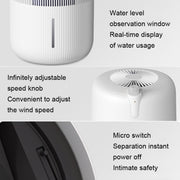 SZM120 Large Capacity Negative Ion Antibacterial Indoor Air Purifier, Plug: US Plug(White)