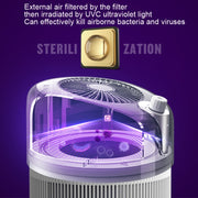 SZM120 Large Capacity Negative Ion Antibacterial Indoor Air Purifier, Plug: US Plug(White)