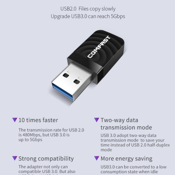 Driver-free USB Wireless Gigabit Network Card WIFI Transmitter Receiver
