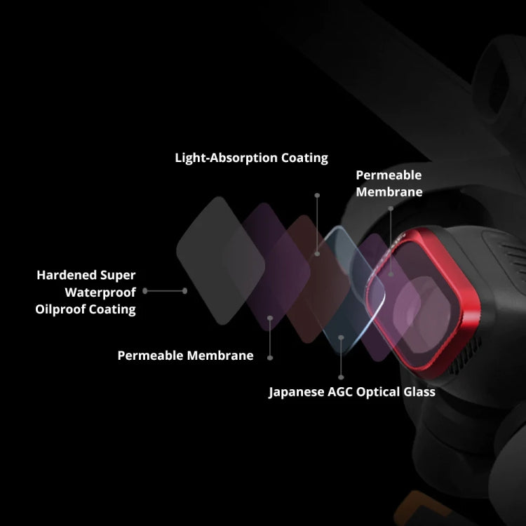 For DJI Mini 3 PGYTECH Filter Aluminum Alloy Drone Filter,Spec: CPL+NDPL 16/64/128/256 - free shipping - PMC TechLife - Order now!