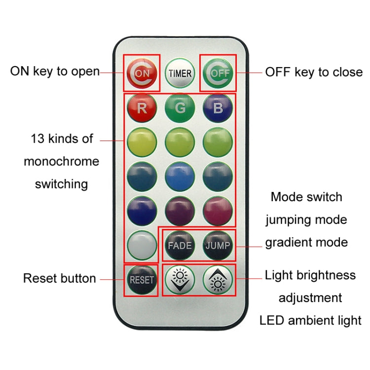 Car Modification Wireless Colorful Remote Control Atmosphere Light, Specification: 4 Lights +1 RC