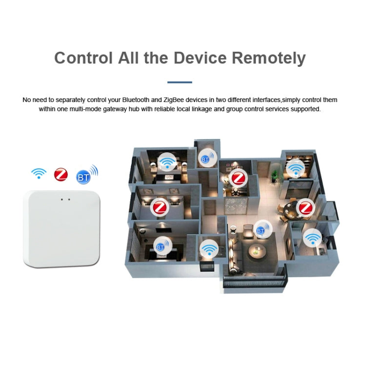 Tuya Intelligent Wireless Gateway Bluetooth Mesh+Zigbee Multimode Network Remote Control Full House Smart Device - Smart Switch by PMC TechLife | Online Shopping South Africa | PMC TechLife | Buy Now Pay Later Mobicred
