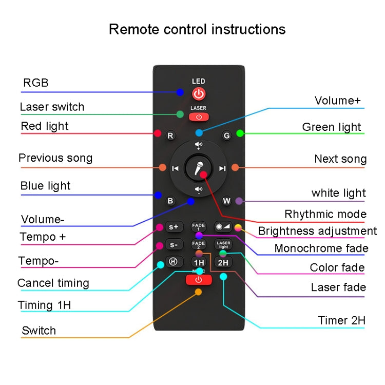 LED Projection Light Bluetooth Connection Remote Control Atmosphere Light RGB Music Night Light - Projection Lamp by PMc TechLife | Online Shopping South Africa | PMc TechLife | Buy Now Pay Later Mobicred