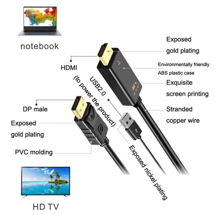 H147 180cm 4K 60Hz HDMI To DP Adapter With Power Supply HD Converter