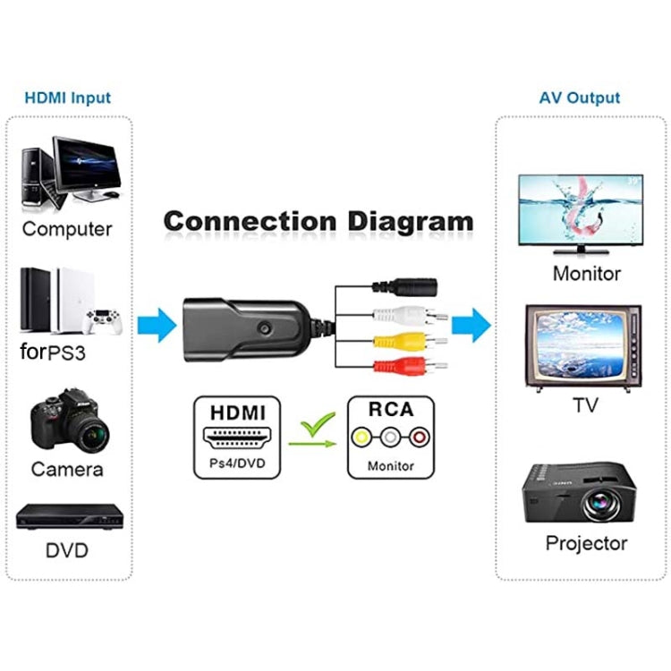 K13W HDMI To AV 1080P HD Converter, Cable Length: 0.5m(Black)