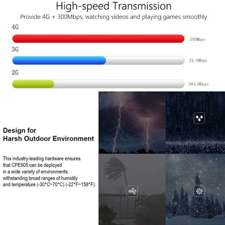 European Version 4G LTE Router CPE Outdoor Waterproof Mobile Router Triple Network, EU Plug - Wireless Routers by PMC TechLife | Online Shopping South Africa | PMC TechLife | Buy Now Pay Later Mobicred