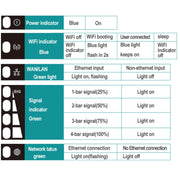 Asian Version 4G LTE Router CPE Outdoor Water-resistant Mobile Router Triple Network, EU Plug