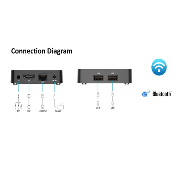 Q5 TV Set-Top Box 2G+8G Dual WiFi+Bluetooth Voice Remote HD Player(EU Plug)