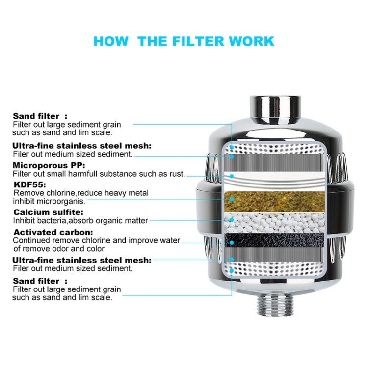 WHEELTON WHT-303 Home Bath Water Purifier Bathroom Shower Filter - free shipping - PMC Jewellery - Order now!
