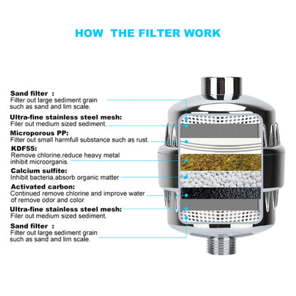 WHEELTON WHT-303 Home Bath Water Purifier Bathroom Shower Filter - free shipping - PMC Jewellery - Order now!