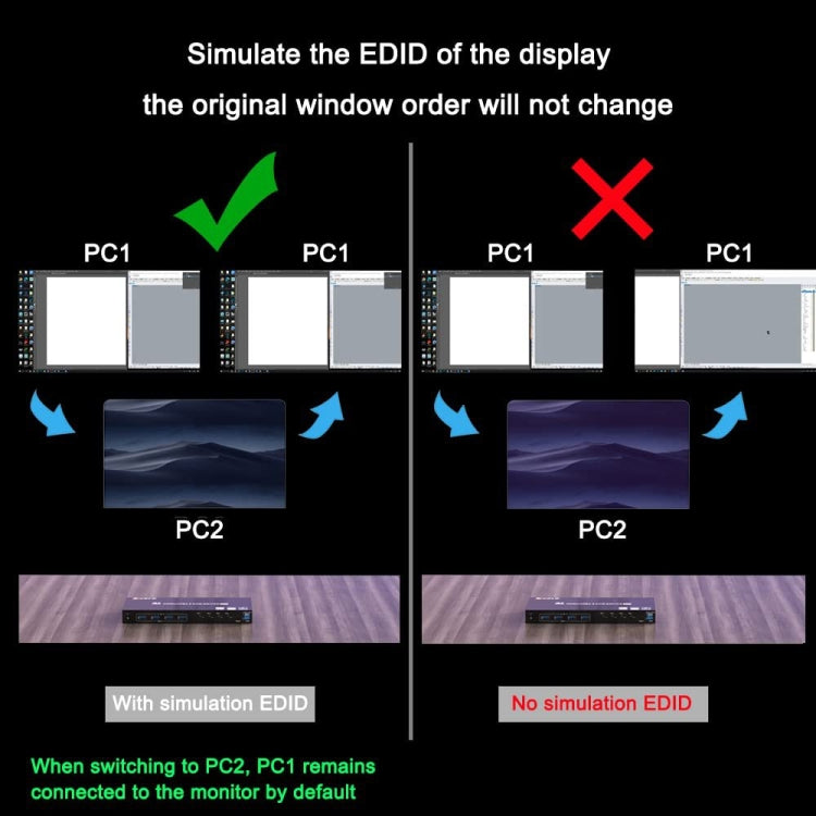 KVM401A 4 Ports USB 3.0 Shared Device HDMI KVM Switch HUB Shared Converter(Black) - Switch by PMC Jewellery | Online Shopping South Africa | PMC Jewellery | Buy Now Pay Later Mobicred