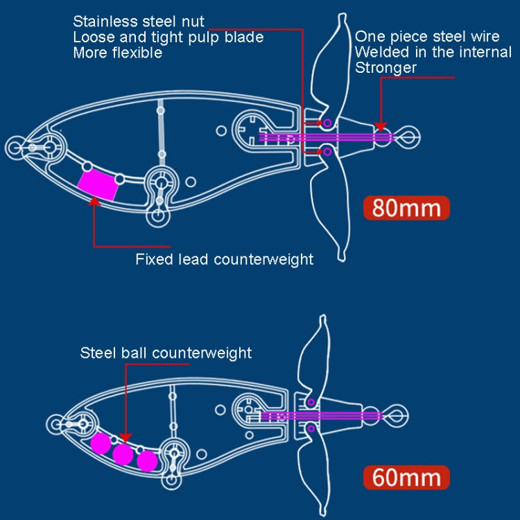 DF065 9g Double Paddle Tractor Surface Tether Roadrunner Fake Lure Long-distance Casting Lure(Horse Mouth Color) - Fishing Lures by PMC TechLife | Online Shopping South Africa | PMC TechLife | Buy Now Pay Later Mobicred