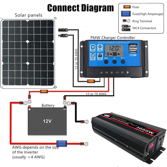 10000W (Actual 1500W) 60V to 220V High Power Car Sine Wave Inverter Power Converter
