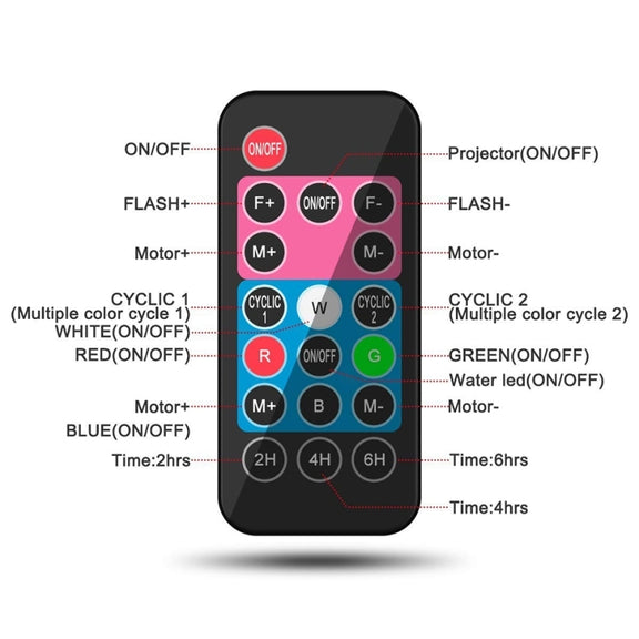 12 Cards UK Plug Color Card Pattern 9W Christmas Projection Light Remote Control Snow Light