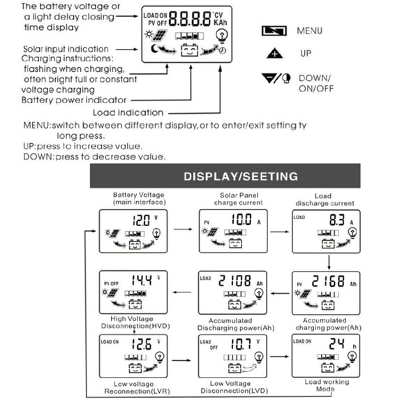 Dual DC Current 12V/24V Solar Controller LCD PWM Photovoltaic Power Generation Controller(30A)