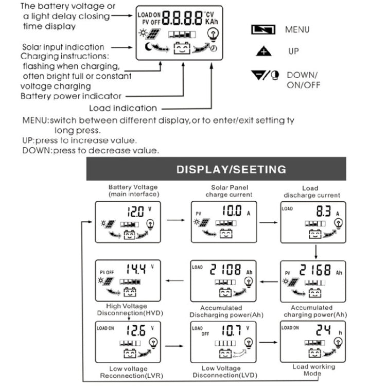 Dual DC Current 12V/24V Solar Controller LCD PWM Photovoltaic Power Generation Controller(30A)