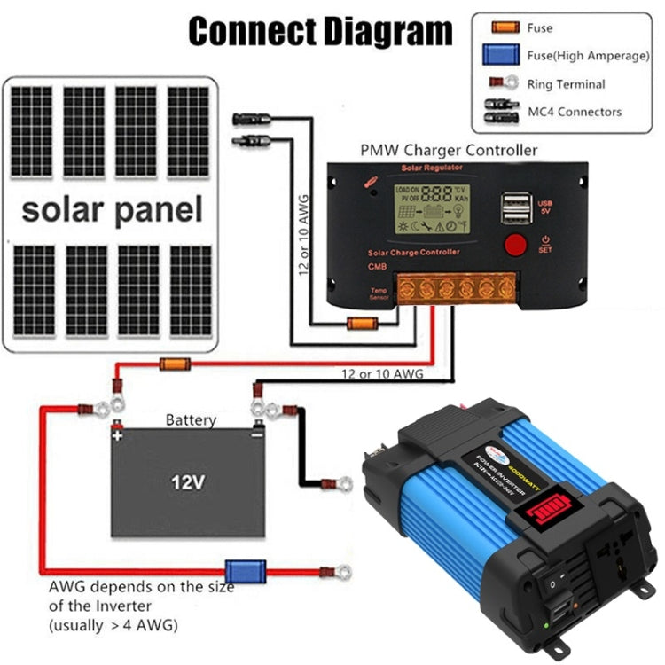 12V-220V 300W  SOLIKE TECH Vehicle Inverter Sine Wave Convertor Auto Inverter - Pure Sine Wave by SOLIKE TECH | Online Shopping South Africa | PMC TechLife | Buy Now Pay Later Mobicred