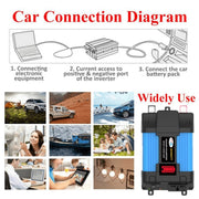 12V-220V 500W SOLIKE TECH Vehicle Inverter Sine Wave Convertor Auto Inverter