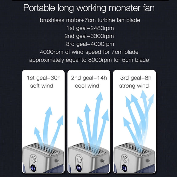Outdoor Portable Waist High Wind Leafless Hanging Neck Fan With Power Function(Deep Space Gray)