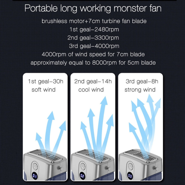 Outdoor Portable Waist High Wind Leafless Hanging Neck Fan With Power Function(Deep Space Gray)