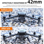 Sunnylife M3P-LG582 For DJI Mavic 3 Pro Folding Increases Tripod Protection Support Spider Landing Rack(Dual Color)