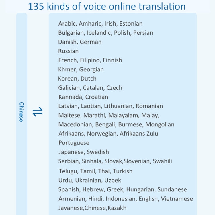 P40 Multi-country Smart Translator Simultaneous Interpretation Photo Offline Translation Recording to Translation(Black)