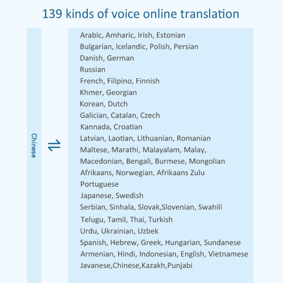 F6 Translation Machine 139 Languages Interpreted Online Translation 14 Camera Translator Recording Contemporary Interpretation(Royal Blue)
