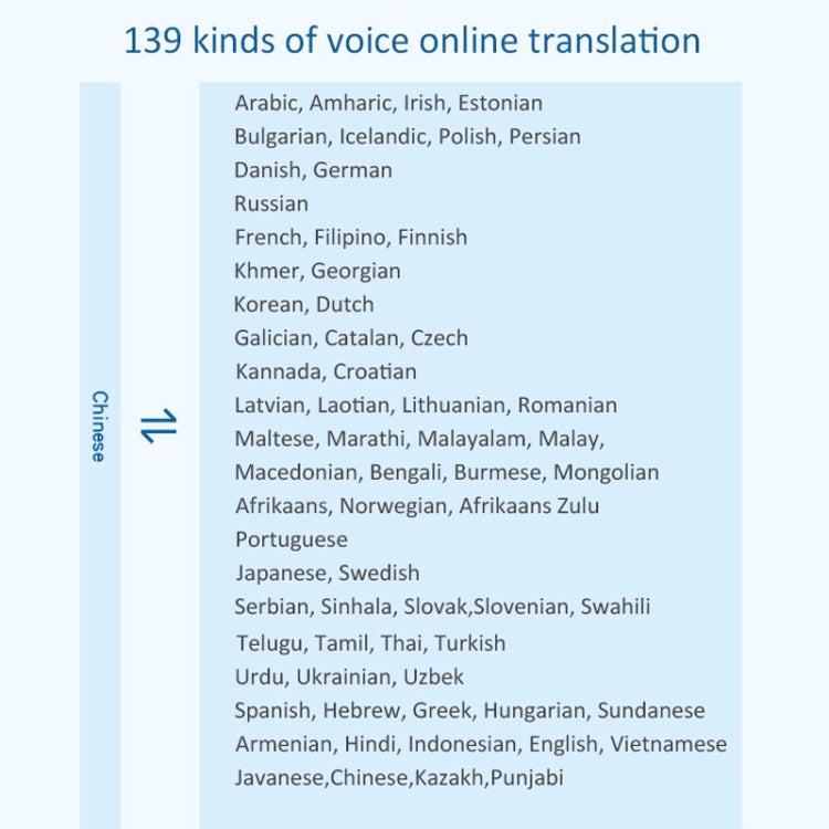 F6 Translation Machine 139 Languages Interpreted Online Translation 14 Camera Translator Recording Contemporary Interpretation(Royal Blue)