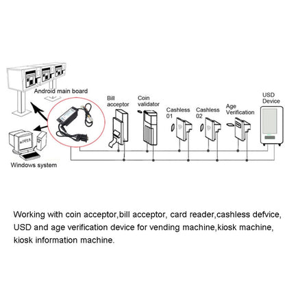 MDB-RS232 2020 USB Version MDB Coin Validator Data To PC RS232 For Vending Machine - RS485 / RS232 Series by PMC Jewellery | Online Shopping South Africa | PMC Jewellery | Buy Now Pay Later Mobicred