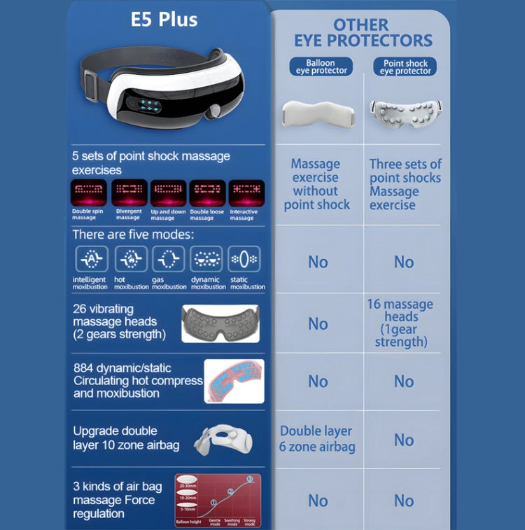 E5 Plus 26 Points Intelligent Eye Massager Adjustable Airbag Hot Compress Eye Protection Device(Black) - free shipping - PMC TechLife - Order now!
