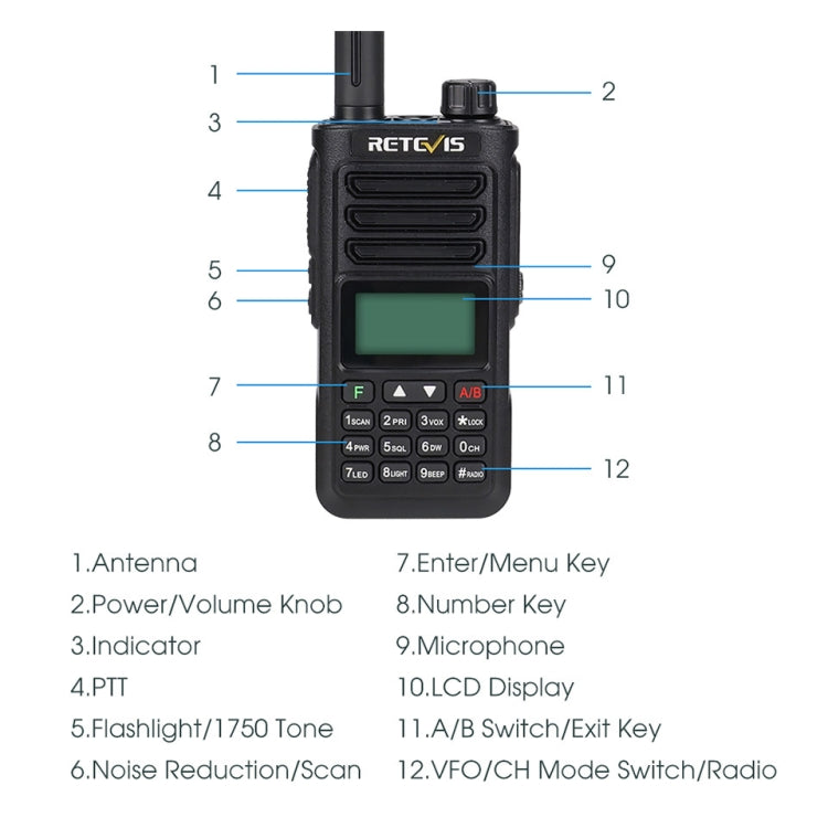 RETEVIS RA89 UV Dual-segment IP68 Water-resistant Dual-guard Dual-standby Walkie Talkie(US Frequency 144-148/420-450MHz)
