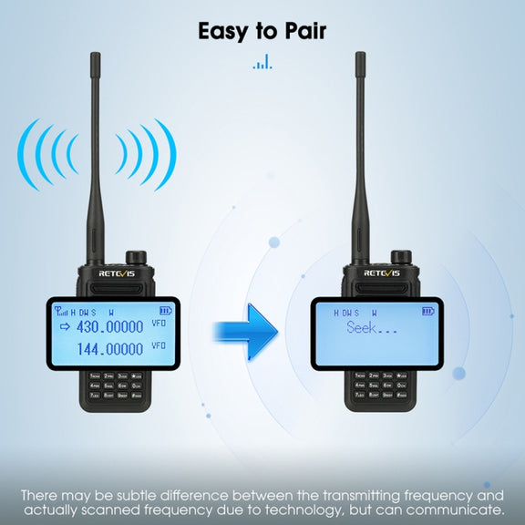 RETEVIS RA89 UV Dual-segment IP68 Water-resistant Dual-guard Dual-standby Walkie Talkie(US Frequency 144-148/420-450MHz)