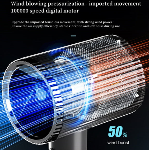1600W Negative Ion Hair Dryer With  3 Speed Adjustment,CN Plug Standard Edition(Purple)