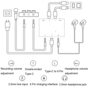 2 In 1 8 Pin+Type-C/USB-C Stereo Dual Channel Sound Card Live Converter(Upgraded Version)