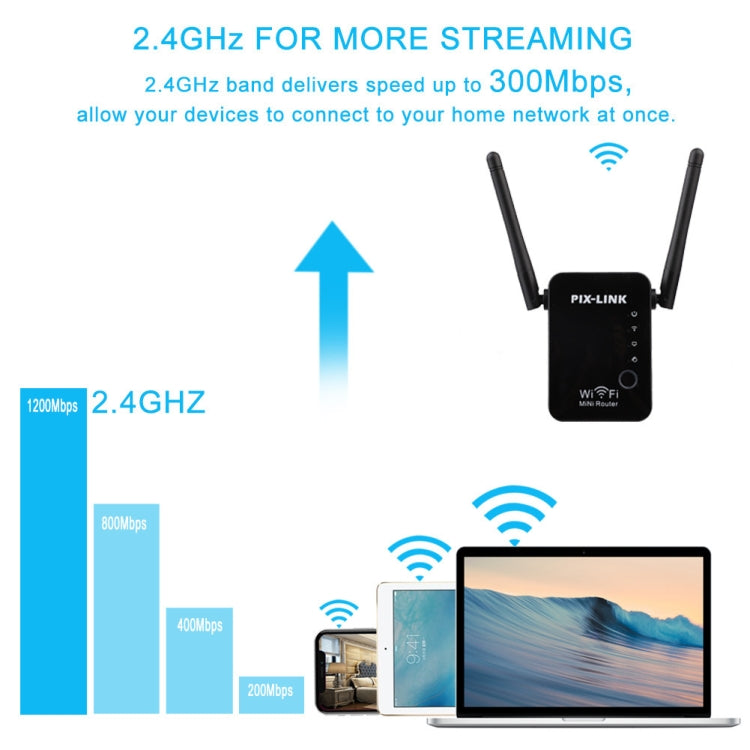 PIX-LINK 2.4G 300Mbps WiFi Signal Amplifier Wireless Router Dual Antenna Repeater(UK Plug) - free shipping - PMC Jewellery - Order now!